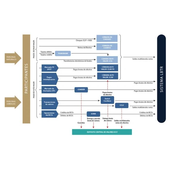 Esquema del sistema de pagos LBTR Esquema del sistema de pagos LBTR